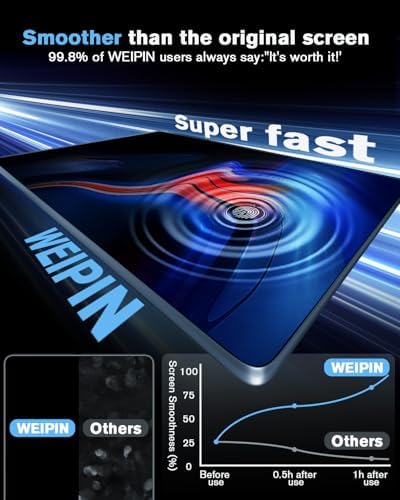 WEIPIN 8 Inch Tempered Glass Screen Protector for Traverse 2018-2023