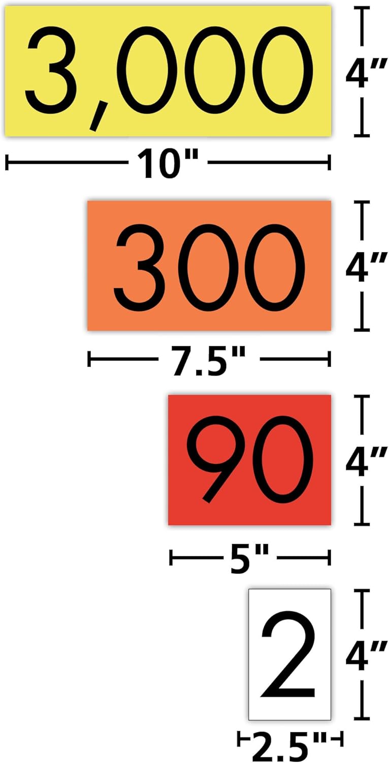Sensational Math 4-Value Whole Numbers Place Value Cards
