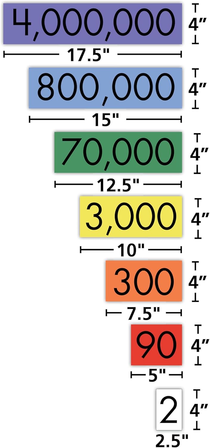 Sensational Math Place Value Cards 7 Values