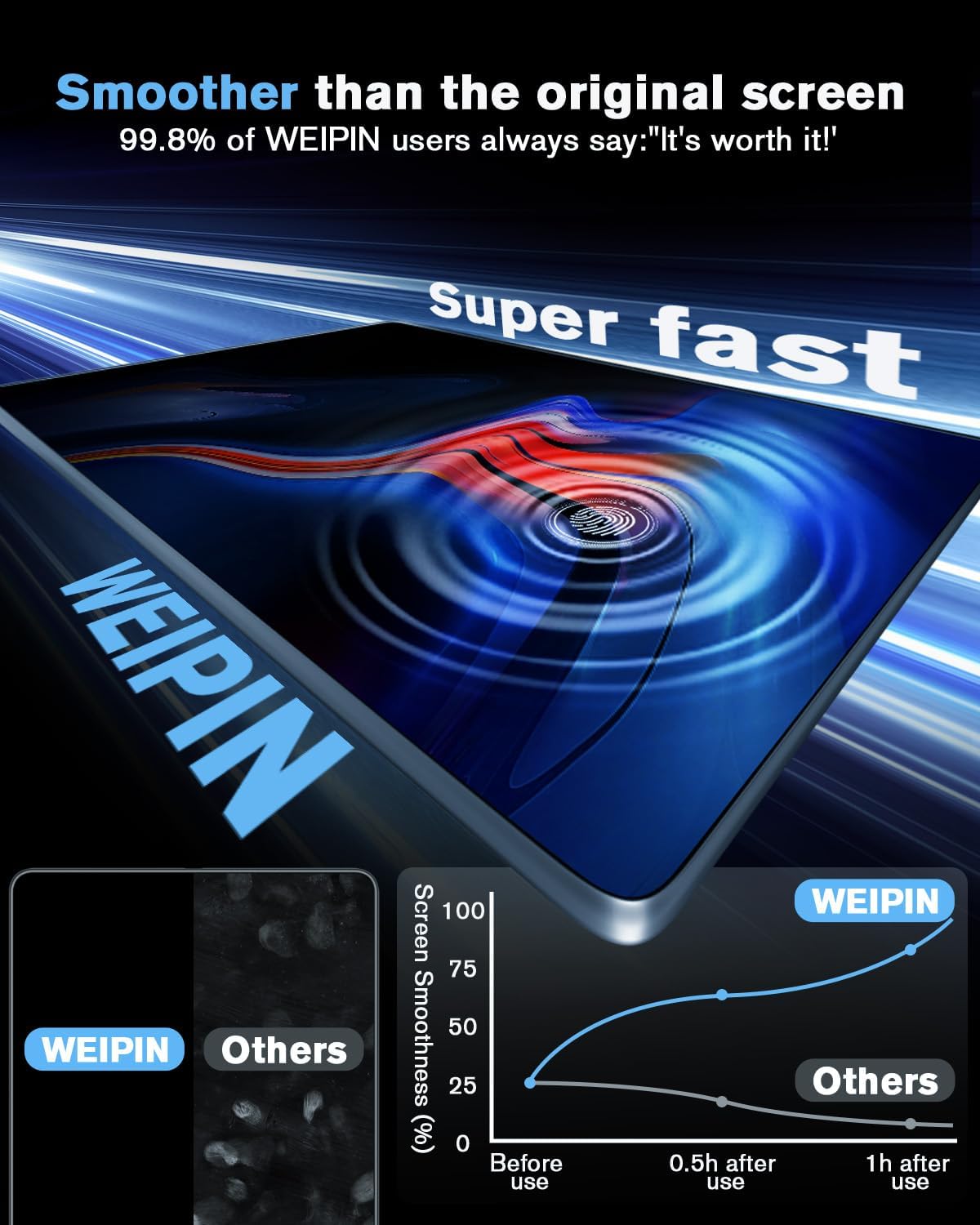 WEIPIN 8 Inch Tempered Glass Screen Protector for Traverse 2018-2023