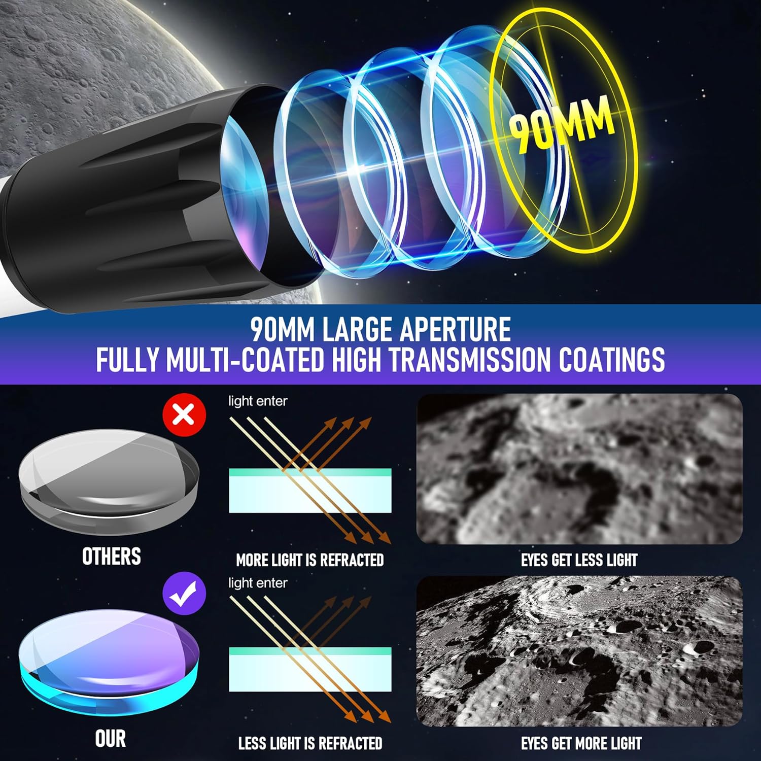 MEEZAA High-Powered Refractor Telescope with 90mm Aperture and AZ Mount